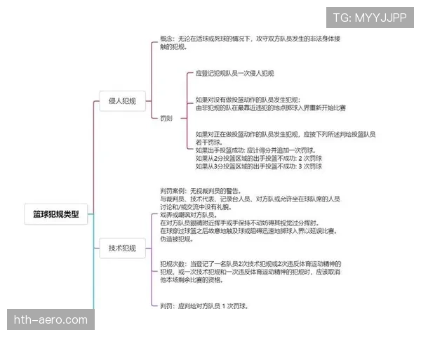 篮球底线发球规则解析:违例情形及正确执行方式 篮球底线发球规则解析:违例情形及正确执行方式